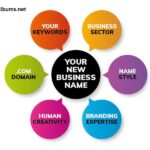 Business Name Generator