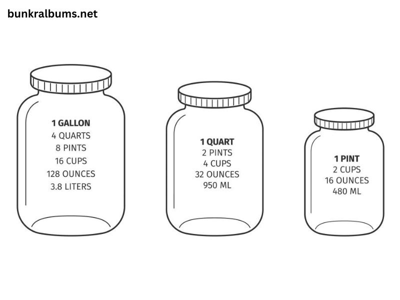 How Many Pints in a Quart