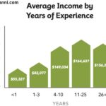 How Much Does a Real Estate Agent Make