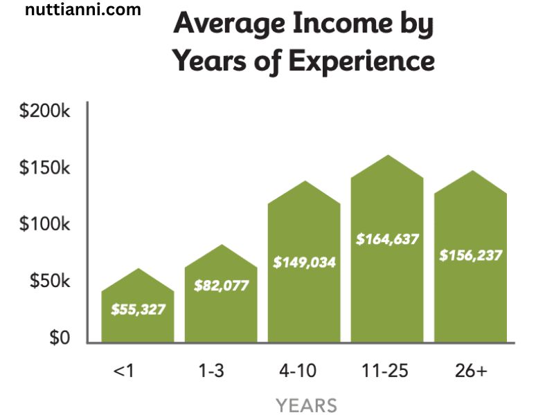 How Much Does a Real Estate Agent Make